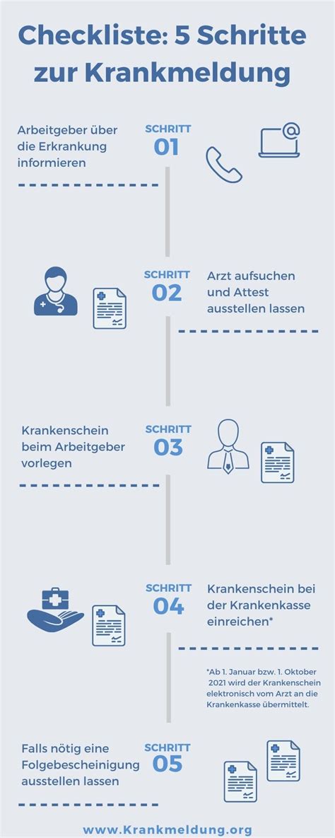 mpglu krankmeldung|Krankmeldung & eAU: Leitfaden für Arbeitgeber & Arbeitnehmer.